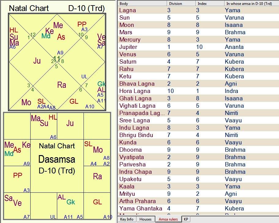 Dashamsha Shri Dhiru Bhai Ambani