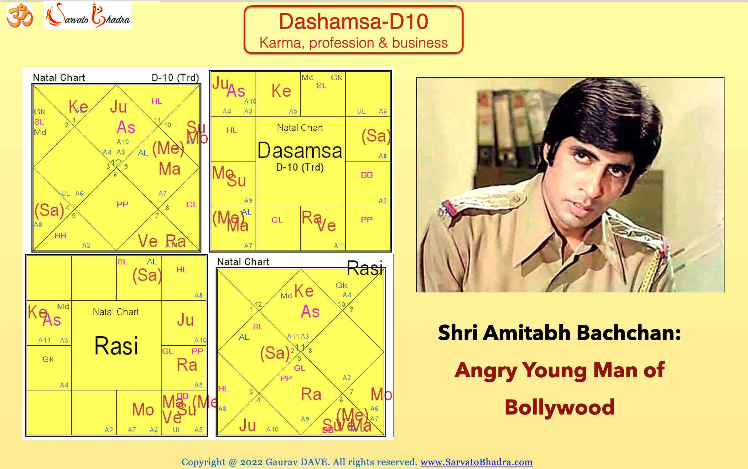 Jyotish Dashamsa of Amitabh Bachchan
