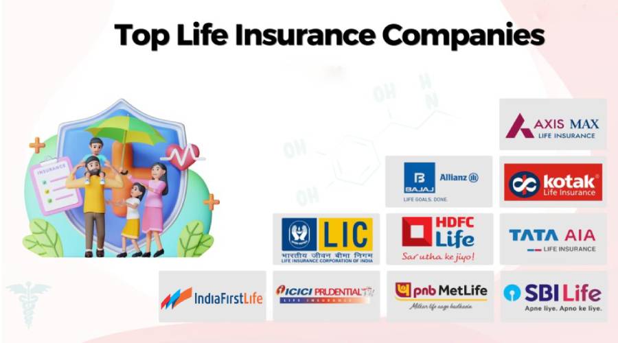 Top 10 Life Insurance Companies in India